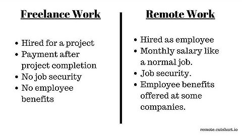 Class 1 Development Setup: Developing Modern Full Stack Serverless SaaS