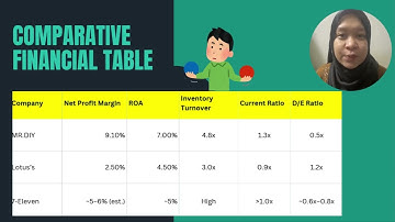 FIN420 Group Assignment   Financial Ratio Analysis