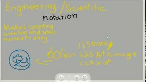 Engineering and scientific  notation