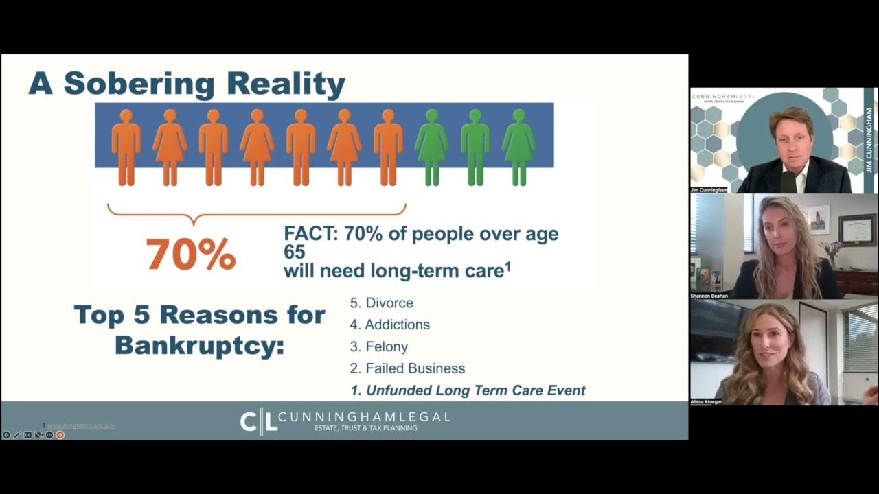 New proposed tax laws ltc policies repurpose life insurance youtube