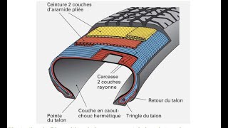 les pneumatiques jante et pneu