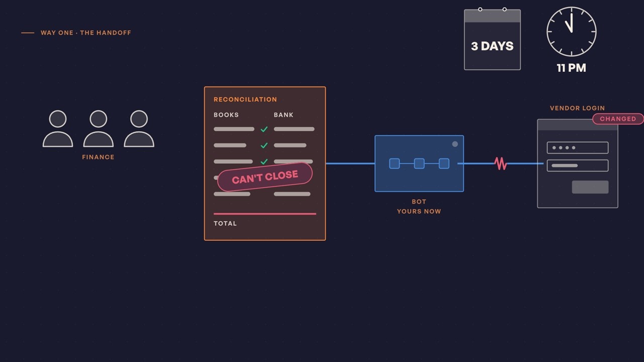 The real cost of intelligent automation services starts after launch