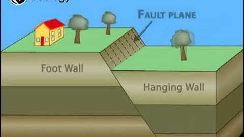 Normal Fault | Geology