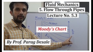 FM Lecture 5.3 : Moody