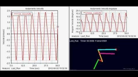 MSC ADAMS kinematic mechanism