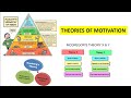 Motivation Theories, Maslow's hierarchy, Herzberg two factor theory and McGregor theory X and Y.