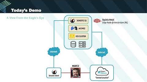 Using OpenNebula + K3s to Deploy Multiplayer Game Servers on the Edge