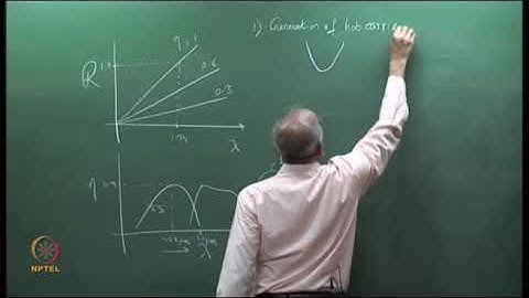 Responsivity & Impulse Response