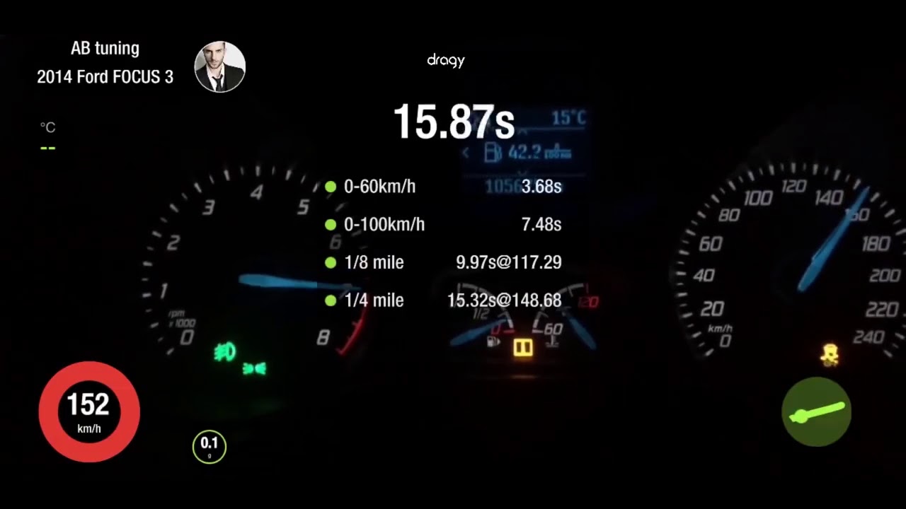 Разгон фокус 2 1.6