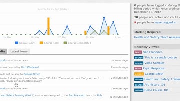 Litmos LMS - Dashboard tour