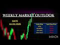 Weekly Market Outlook / Nifty Analysis - 16th February 2025 : Smart Trade Wizard