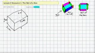 Lesson 2   Resource 1   The Net of a Box
