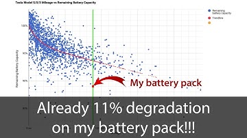 Testing my battery pack degradation - part 2