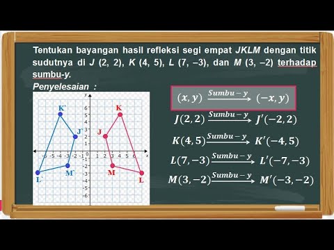 Video: PENUAAN DALAM BAYANGAN. REFLEKSI ARTISTIK WILTING