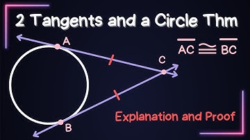 Tangent Lines and Circles - Why do properties make sense? (Understand Circles Better)
