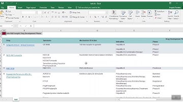 AdisInsight: How to create a BizInt chart