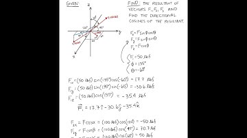 Statics - Chapter 2 Review