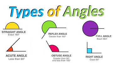 Types of Angle in Maths in Hindi [ 𝐀𝐍𝐆𝐋𝐄𝐒 ] Types of Angles for class 5 | Types of angles in Hindi