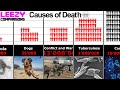 Cause of Death Comparison | LeeZY Comparisons