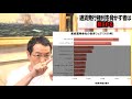 安倍さん殺害の真相⁉︎通貨発行権利を脅かす者は殺される