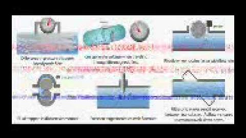 Omkar Walambe New Animation For Differential Pressure Flowmeter Single Type