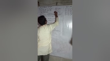 class 9 C maths Ex-14.1  Q11c) Geometry Parallelogram