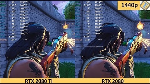GeForce RTX 2080 Ti vs GeForce RTX 2080 (i7-9700K) in 10 Games. 1440p Gameplay Benchmark Test