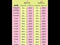 Child Growth Chart: Normal Weight & Height Standards 📏