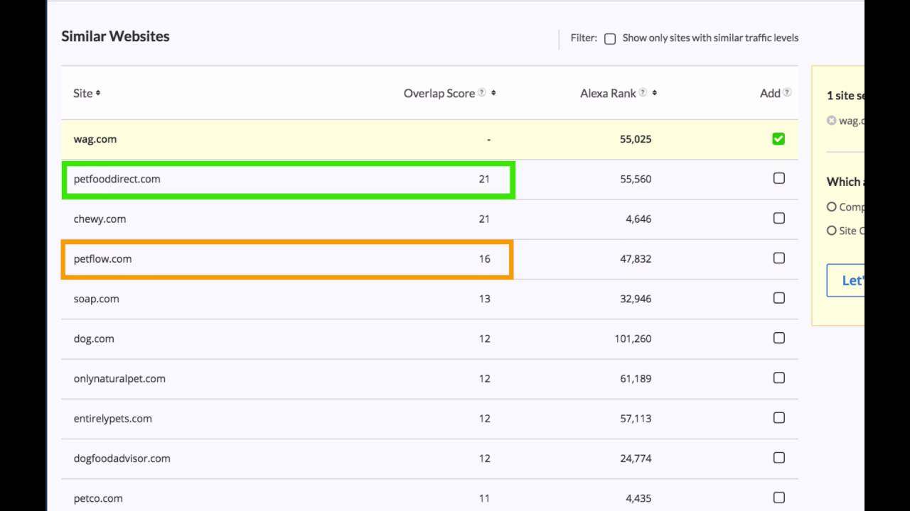 TUTORIAL: Audience Overlap Tool - YouTube