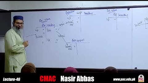 CAF 03 | CMA | LECTURE # 46 |BY SIR NASIR ABBAS | SEPTEMBER 2024 ATTEMPT