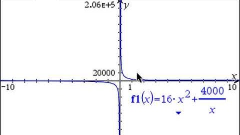 2019 SQA Higher Maths P2 Q11