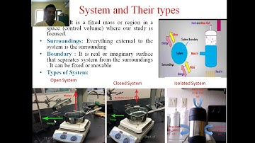 ENGINEERING THERMODYNAMICS UNIT-1 PART-1 2019