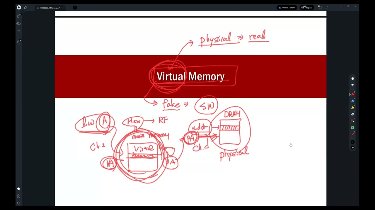 COSE222 - Virtual Memory