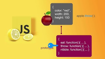Javascript Tutorial | Prototype | Ep24