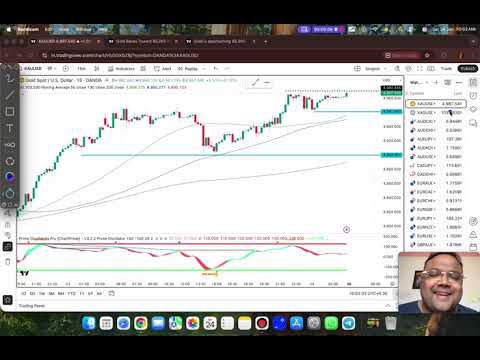 Video preview for Open Your Vantage Trading Account