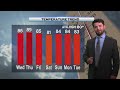 Evening Weather, Tuesday, July 7th