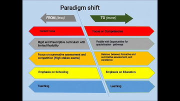 OVERVIEW OF BASIC EDUCATION CURRICULUM FRAMEWORK