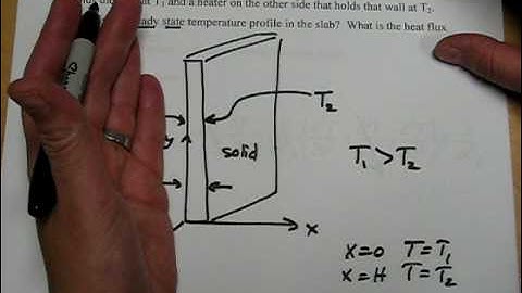 Microscopic Energy Balance in a Slab (1D Rectangular Heat Conduction)