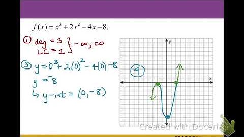 Precalc 2.3 Pt 2: Graphing Polynomials Examples
