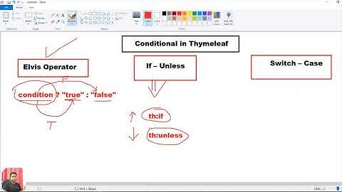 Conditional Statement in Thymeleaf | Elvis | If Unless | Switch | Spring Boot Tutorial [Hindi]