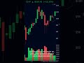 Week in Review Markets Slip Energy Surges | May 16, 2026