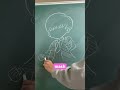 drawing mash #mashle #mash #anime #shorts