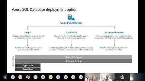 Virtual Data & AI Meetup: Azure Bootcamp