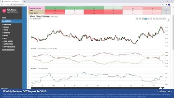 COTbase.com: Commitments of Traders Review - COT Report 44/2020!