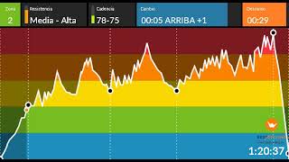 SPINNING MASTERCLASS 1,20MIN