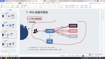 rabbitmq金三银四面试必备 白起