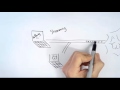 Understanding Video Streaming and Buffering