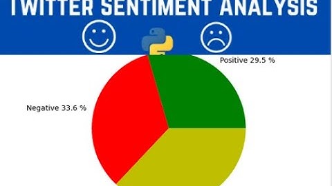Sentiment analysis on trending hashtag #Atique Ahmed on #Twitter by Python.