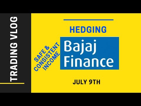 Bajaj Finance Futures