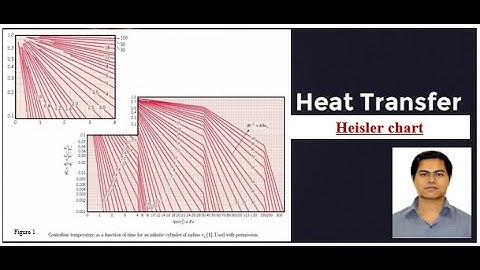 L8: Use of Heisler chart in Transient heat conduction analysis